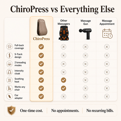 ChiroPress